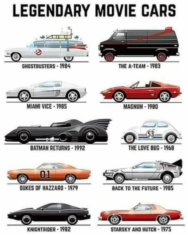 ミニカー Hollywood Movie Cars Collection Movie / TV Shows Diecast – Nice Car Collection