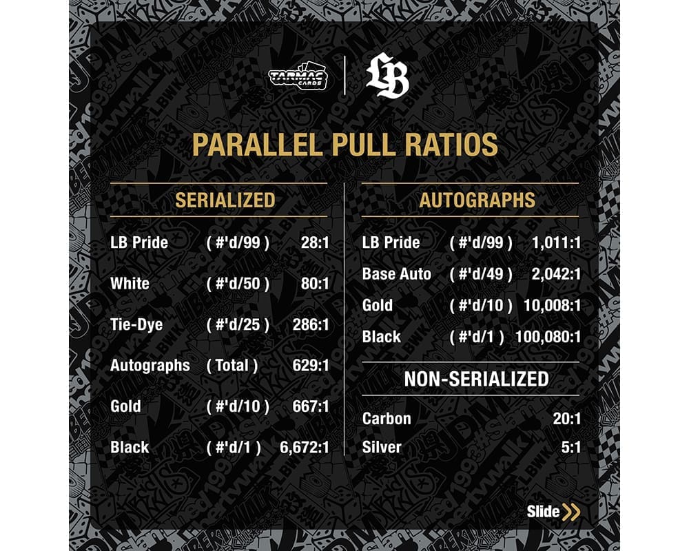 Tarmac Cards Liberty Walk Collectible Trading Cards Volume 1 – Limited Edition (1 BOX)