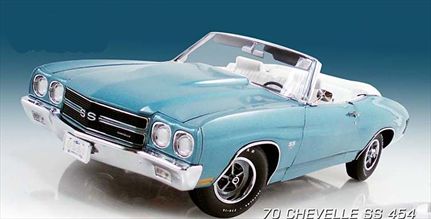 Chevrolet Chevelle SS 1970